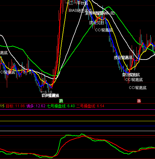 ͨ���ŵ���Ƿ��ֹ�ָ�깫ʽ