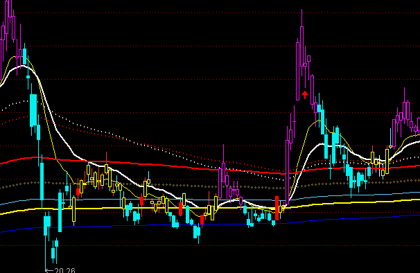 ͨ�����и�������ͼָ�깫ʽ