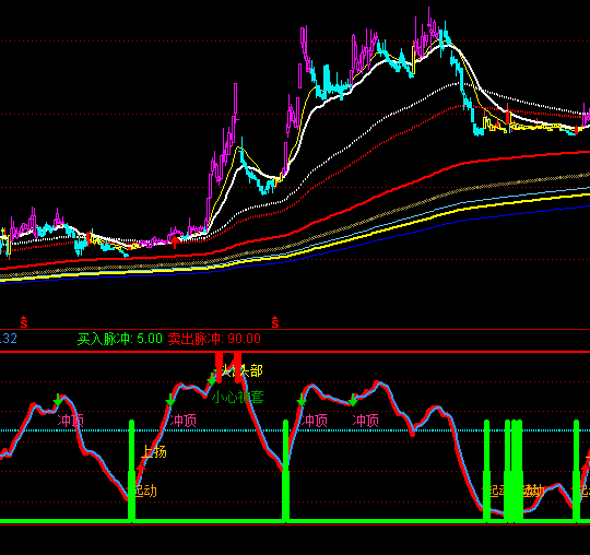 ͨ�����Ӷ�����ָ�깫ʽ