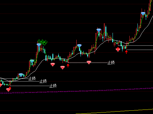 ͨ���ž�������ͼֹ����ʾָ�깫ʽ