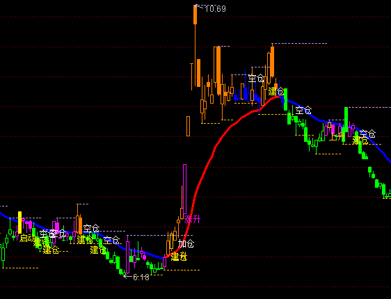 ͨ����ץס��������ͼָ�깫ʽ