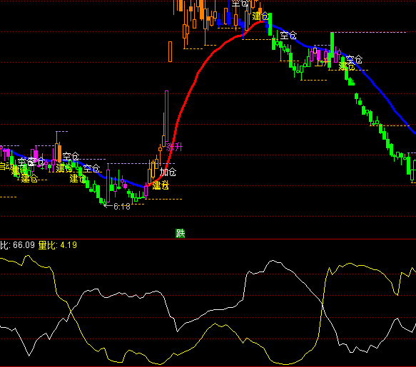 ͨ���Ŵ��������Ӷ��ָ�깫ʽ