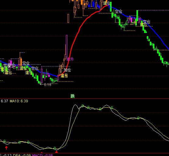 ͨ���ž��߳�������ָ�깫ʽ