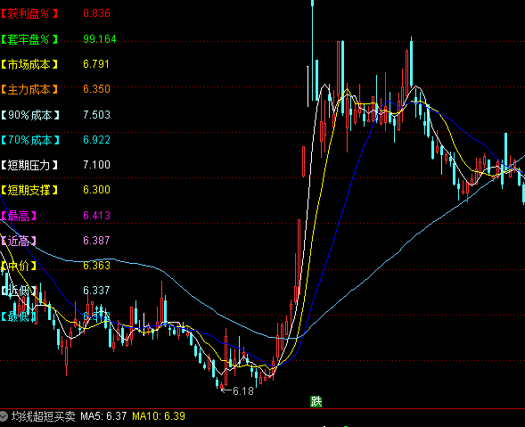 ͨ�����¼򵥾�����ͼָ�깫ʽ