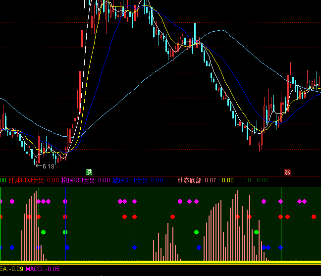 ͨ���ű��Ǻ�«���ָ�깫ʽ