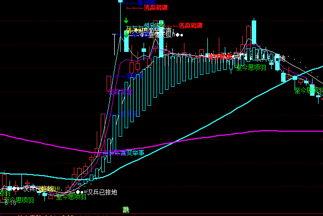 ͨ���Ű�������ͼ������ʾָ�깫ʽ