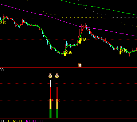 ͨ����֣�ƾ��׳���ָ�깫ʽ