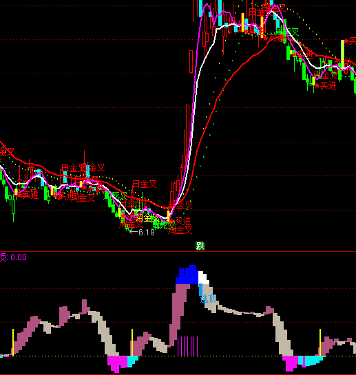 ͨ������������ָ�깫ʽ