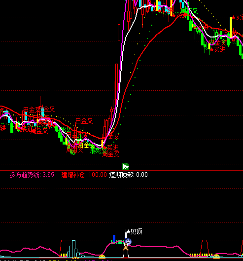 ͨ�����������ﳭ��ָ�깫ʽ