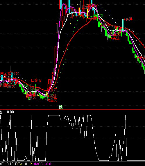 ͨ���������������ָ�깫ʽ