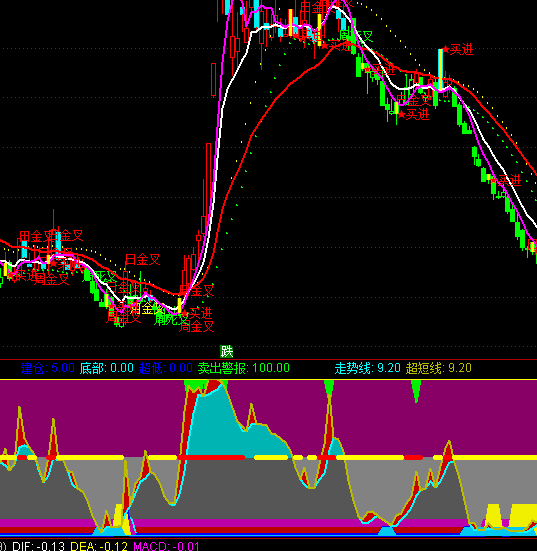 ͨ���ž�ݶ�������ָ�깫ʽ