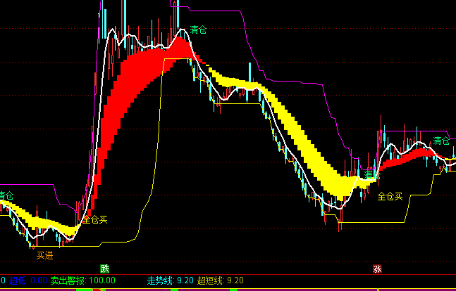 ͨ��������������ͼ����ָ�깫ʽ