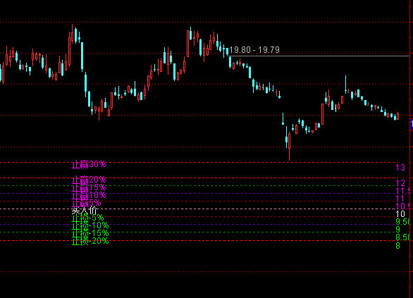 ͨ����ֹӮֹ��ο�����ͼָ�깫ʽ