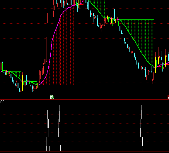 ͨŽ׶εײ̬ѡָ깫ʽ