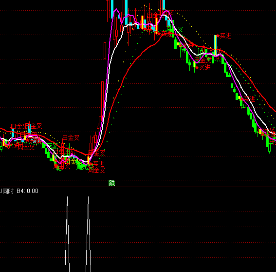 ͨMACD+KDJͬʱѡָ깫ʽ