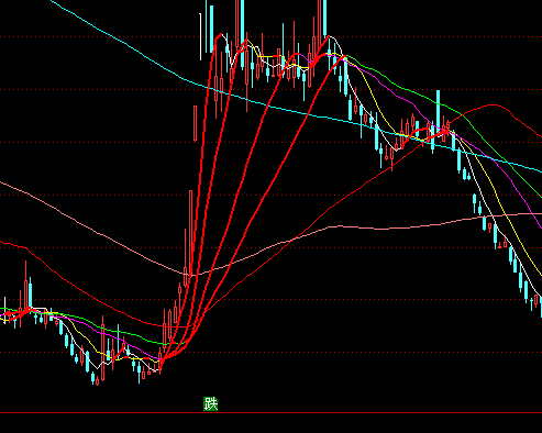 ͨ���ź��ֹ߳ɰ���������ͼָ�깫ʽ