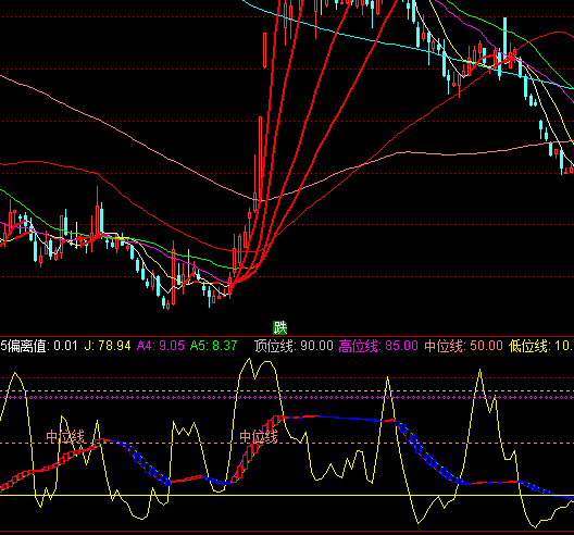 ͨ���Ų��μ�سֹ�ָ�깫ʽ