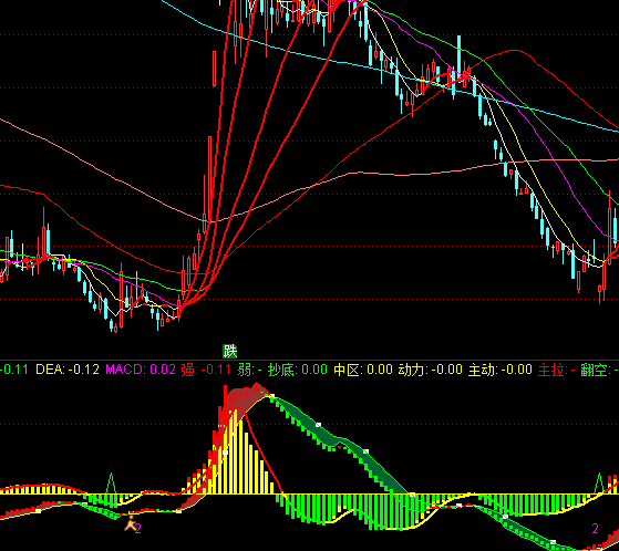 ͨ���Ŷ���MACDָ�깫ʽ