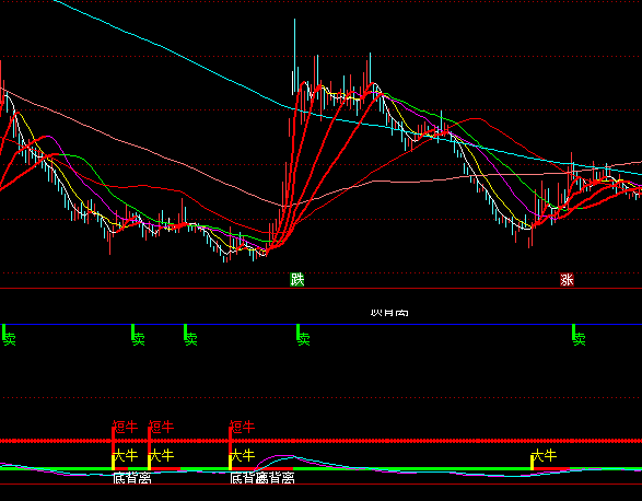 ͨ���Ŷ��׶�ţָ�깫ʽ