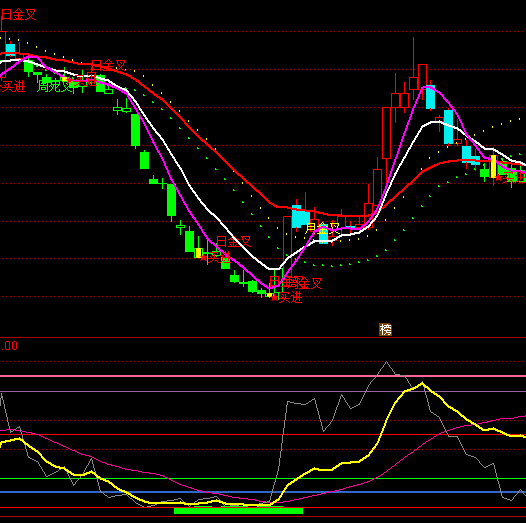 ͨ���ž�׼����ָ�깫ʽ