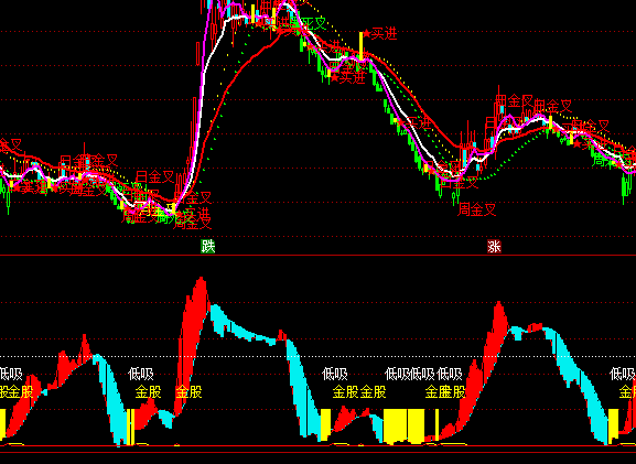 ͨ����̽����ֹ�ָ�깫ʽ