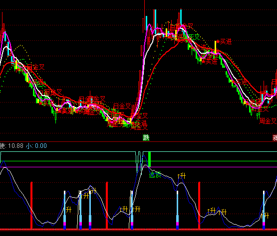 ͨ������ʹ���Ӷ�ָ�깫ʽ