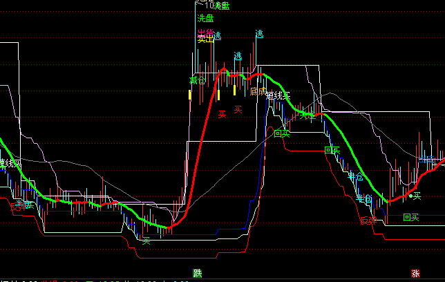 ͨ�����򷨺�һ��ͼ������ʾָ�깫ʽ