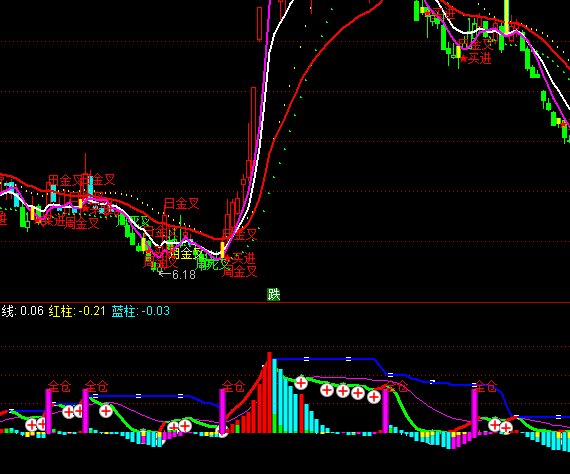 ͨ���Ų��岨���������ָ�깫ʽ