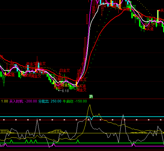 ͨ����CCI����ָ�깫ʽ