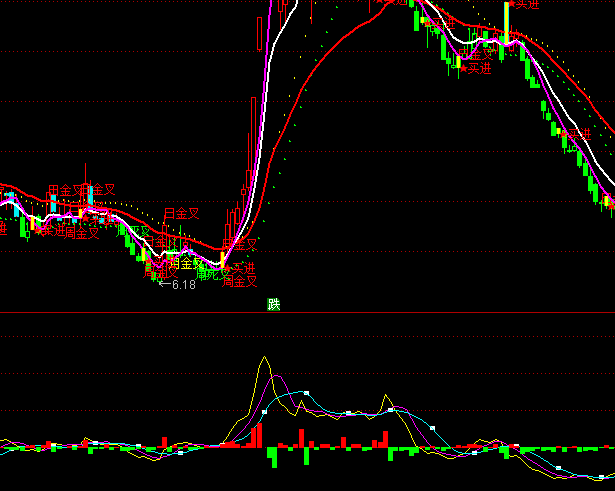 ͨ�������Ǻ��µ�����ָ�깫ʽ