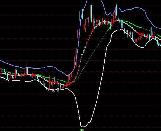 ͨ���Źɺ�������ͼ��������ָ�깫ʽ