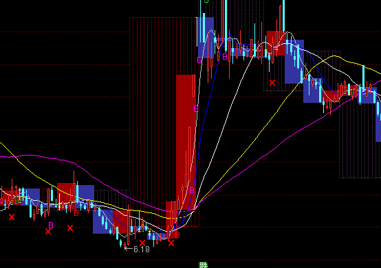 ͨ���ž�Ʒ������ͼָ�깫ʽ