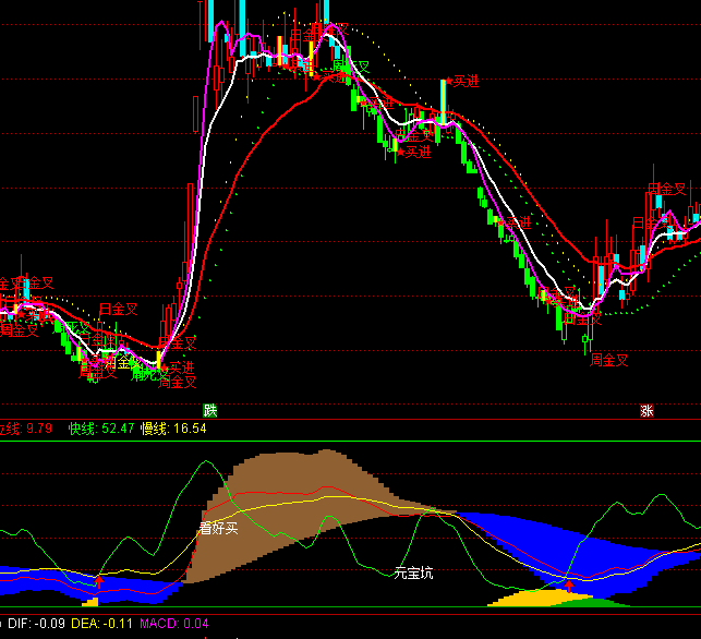 ͨ���Ŷ����޼�ָ�깫ʽ