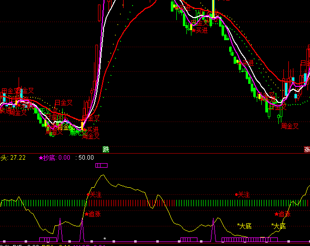 ͨ���Źɺ��۱���������ָ�깫ʽ