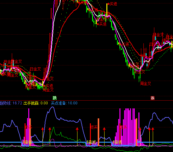 ͨ���ų��ַ�����������ָ�깫ʽ