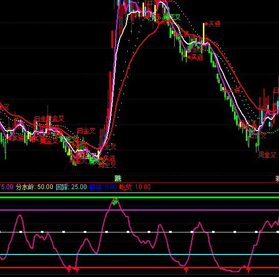 ͨ����һ���������ָ�깫ʽ