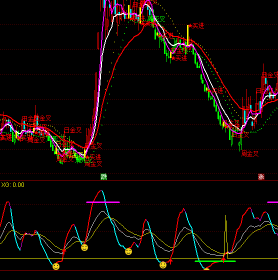 ͨ����KDJ��ׯָ�깫ʽ