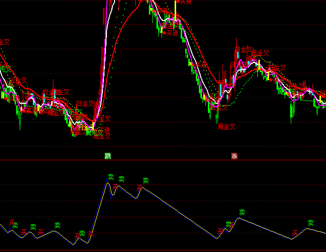 ͨ���ų��̱�����ָ�깫ʽ