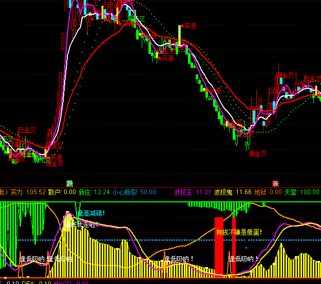 ͨ���ų���ɱׯ������ָ�깫ʽ