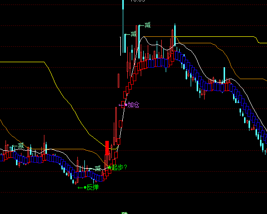 ͨ�������Ӷ���ͼ����������ʾָ�깫ʽ