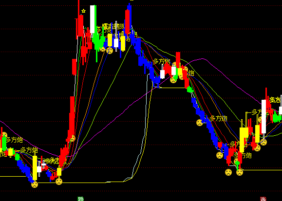 ͨ���ſղ�ϴ�̼�����ͼ������ʾָ�깫ʽ