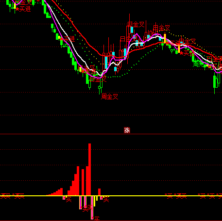 ͨ�����ƶ˳���ָ�깫ʽ