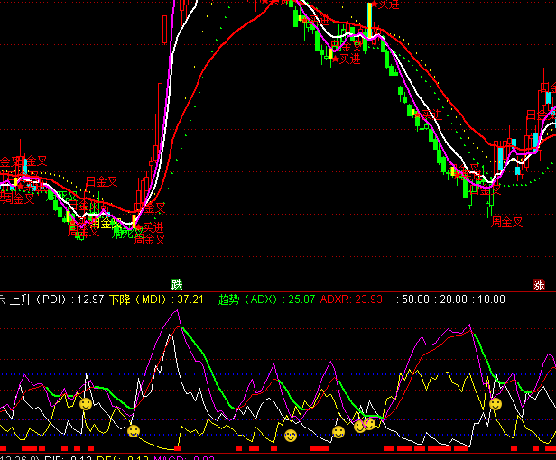 ͨ����DMI��ʾָ�깫ʽ