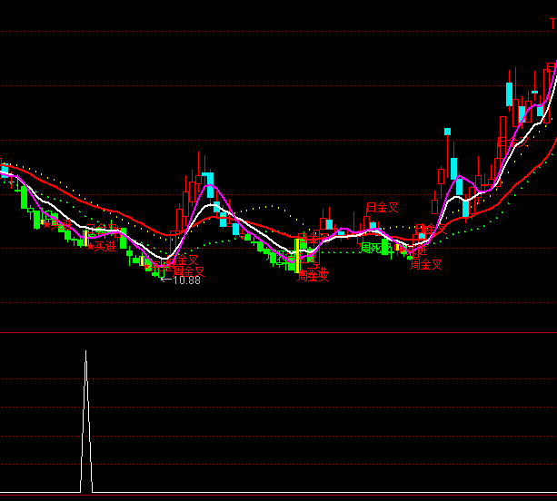 ͨ���Ż����ѵ�ѡ�����ָ�깫ʽ