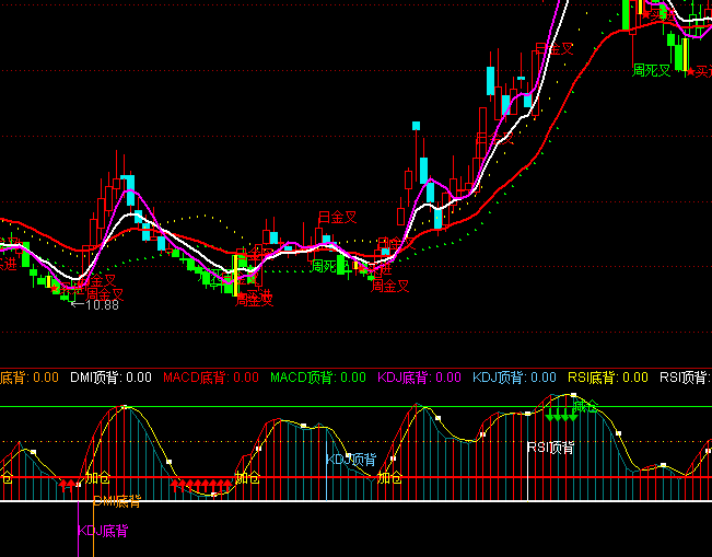 ͨ����Ұ��KDָ�깫ʽ