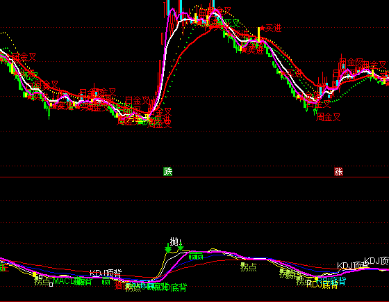 ͨ����������������ָ�깫ʽ