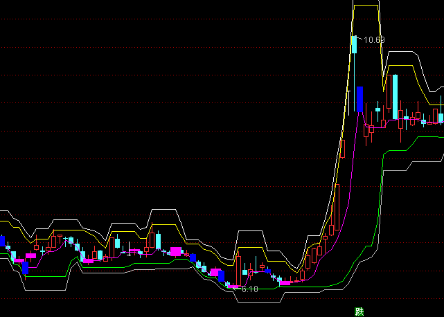 ͨ���Ų���������ͼ����ָ�깫ʽ