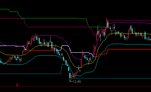 ͨ����XS��ׯ����ͼָ�깫ʽ