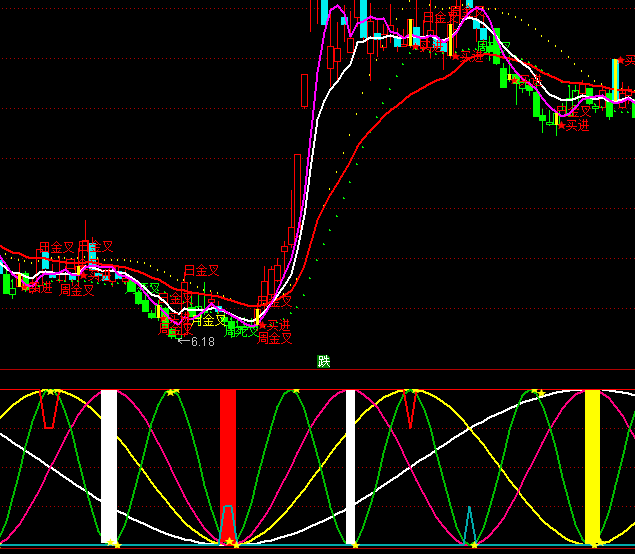 ͨ����ʱ����������ָ�깫ʽ