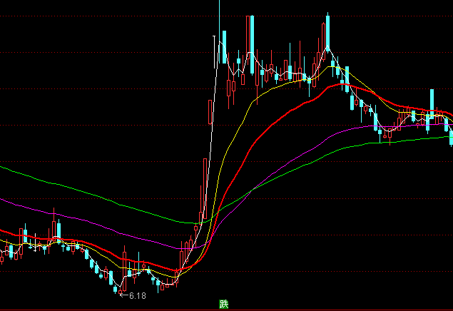 ͨ���Ź��м�����ͼ������ָ�깫ʽ